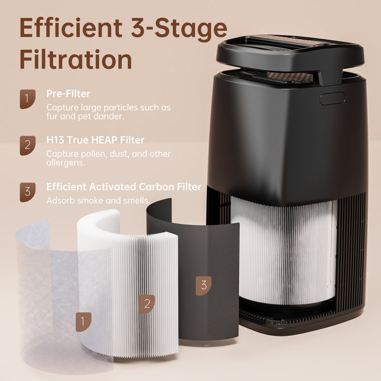 Kloudic Tabletop Air Purifier with True HEPA Filter for 219 Cubic